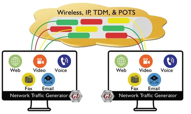 Web Traffic Generator - Boosting Your Online Presence